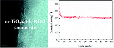 Graphical abstract: Glucose-assisted hydrothermal synthesis of few-layer reduced graphene oxide wrapped mesoporous TiO2 submicrospheres with enhanced electrochemical performance for lithium-ion batteries