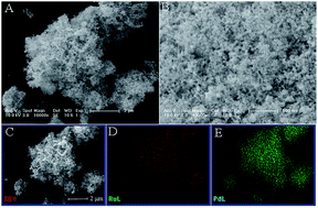 Graphical abstract: Bimetallic PdRu nanosponges with a tunable composition for ethylene glycol oxidation