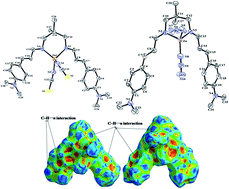 Graphical abstract: Crystal structures, Hirshfeld surface analyses and thermal behavior of two new rare tetrahedral terminal zinc(ii) azide and thiocyanate Schiff base complexes