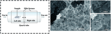 Graphical abstract: The characterization of graphene prepared using a nickel film catalyst pre-deposited to fused silica