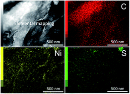 Graphical abstract: Surfactant-assisted synthesis of nanoporous nickel sulfide flakes and their hybridization with reduced graphene oxides for supercapacitor applications