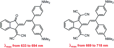 Graphical abstract: Butadiene dyes based on 3-(dicyanomethylidene)indan-1-one and 1,3-bis(dicyanomethylidene)indane: synthesis, characterization and solvatochromic behaviour