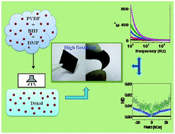 Graphical abstract: Enhancement of dielectric, ferroelectric and magneto-dielectric properties in PVDF–BaFe12O19 composites: a step towards miniaturizated electronic devices