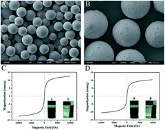 Graphical abstract: Removal of chromium(vi) from wastewater using weakly and strongly basic magnetic adsorbents: adsorption/desorption property and mechanism comparative studies