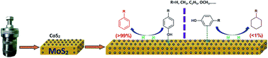 Graphical abstract: Highly selective catalytic conversion of phenols to aromatic hydrocarbons on CoS2/MoS2 synthesized using a two step hydrothermal method