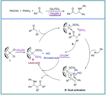 Graphical abstract: Solvent strategy for unleashing the Lewis acidity of titanocene dichloride for rapid Mannich reactions