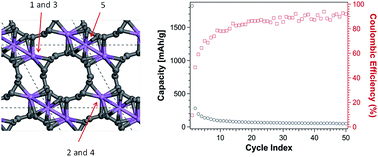 Graphical abstract: Theoretical and experimental investigations of the Li storage capacity in single-walled carbon nanotube bundles