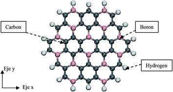 Graphical abstract: Long range corrected-wPBE based analysis of the H2O adsorption on magnetic BC3 nanosheets