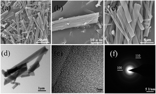 Graphical abstract: Preparation of hexagonal BN whiskers synthesized at low temperature and their application in fabricating an electrochemical nitrite sensor