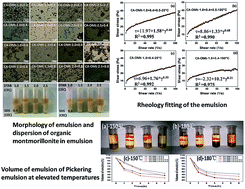 Graphical abstract: Effects of variables on the dispersion of cationic–anionic organomontmorillonites and characteristics of Pickering emulsion