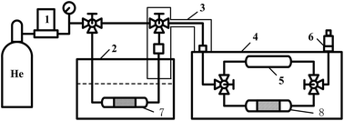 Graphical abstract: Performance of mesoporous silicas (MCM-41 and SBA-15) and carbon (CMK-3) in the removal of gas-phase naphthalene: adsorption capacity, rate and regenerability