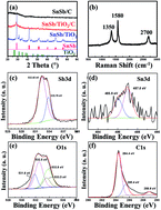 Graphical abstract: SnSb/TiO2/C nanocomposite fabricated by high energy ball milling for high-performance lithium-ion batteries