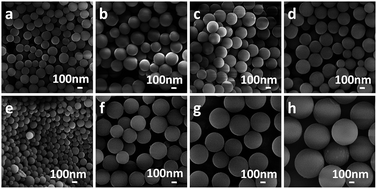 Graphical abstract: Insights into the effects of different acids on the formation and electrochemical properties of carbon spherules