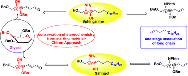 Graphical abstract: ‘Chiron’ approach to stereoselective synthesis of sphinganine and unnatural safingol, an antineoplastic and antipsoriatic agent