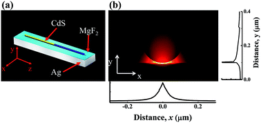 Graphical abstract: Three-dimensional light confinement in a PT-symmetric nanocavity