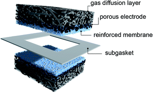 Graphical abstract: Directly deposited Nafion/TiO2 composite membranes for high power medium temperature fuel cells