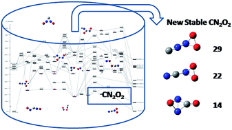 Graphical abstract: Global picture of isomerization and dissociation of CN2O2: new metastable isomers