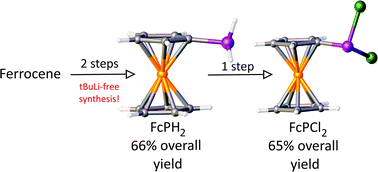 Graphical abstract: An efficient, scalable synthesis of ferrocenylphosphine and dichloroferrocenylphosphine