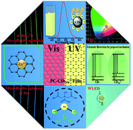 Graphical abstract: Zinc ion-doped carbon dots with strong yellow photoluminescence