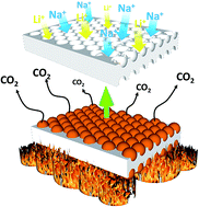 Graphical abstract: Aqueous sol–gel synthesized anatase TiO2 nanoplates with high-rate capabilities for lithium-ion and sodium-ion batteries