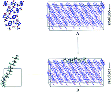 Graphical abstract: Molecular dynamics simulations for 5,5′-bistetrazole-1,1′-diolate (TKX-50) and its PBXs