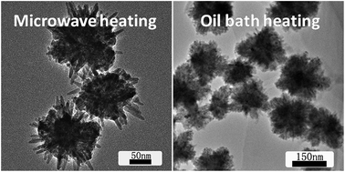 Graphical abstract: The significance of different heating methods on the synthesis of CdS nanocrystals