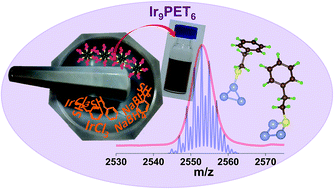 Graphical abstract: Atomically precise and monolayer protected iridium clusters in solution