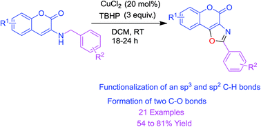 Graphical abstract: Synthesis of fused oxazole-containing coumarin derivatives via oxidative cross coupling reaction using a combination of CuCl2 and TBHP