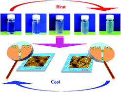 Graphical abstract: Investigation of abnormal thermoresponsive PVDF membranes on casting solution, membrane morphology and filtration performance