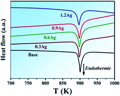 Graphical abstract: Thermoelectric high-entropy alloys with low lattice thermal conductivity