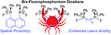 Graphical abstract: Electrophilic bis-fluorophosphonium dications: Lewis acid catalysts from diphosphines