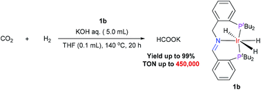 Graphical abstract: Highly efficient hydrogenation of carbon dioxide to formate catalyzed by iridium(iii) complexes of imine–diphosphine ligands