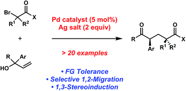 Graphical abstract: Palladium-catalyzed cross-coupling of α-bromocarbonyls and allylic alcohols for the synthesis of α-aryl dicarbonyl compounds