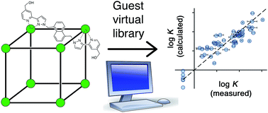 Graphical abstract: Virtual screening for high affinity guests for synthetic supramolecular receptors