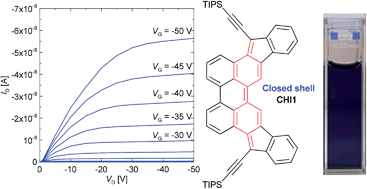 Graphical abstract: Diindeno[1,2-b:2′,1′-n]perylene: a closed shell related Chichibabin's hydrocarbon, the synthesis, molecular packing, electronic and charge transport properties