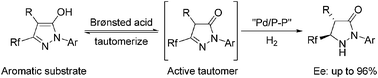 Graphical abstract: Pd-catalyzed asymmetric hydrogenation of fluorinated aromatic pyrazol-5-ols via capture of active tautomers