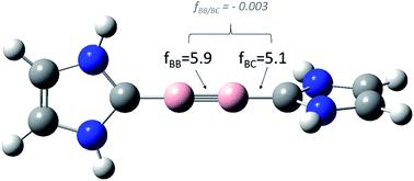 Graphical abstract: III-defined concepts in chemistry: rigid force constants vs. compliance constants as bond strength descriptors for the triple bond in diboryne