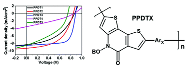Graphical abstract: Wide bandgap OPV polymers based on pyridinonedithiophene unit with efficiency >5%