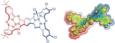 Graphical abstract: A push–pull unsymmetrical subphthalocyanine dimer