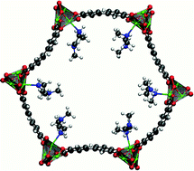 Graphical abstract: CO2 induced phase transitions in diamine-appended metal–organic frameworks