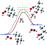 Graphical abstract: Multi-path variational transition state theory for chiral molecules: the site-dependent kinetics for abstraction of hydrogen from 2-butanol by hydroperoxyl radical, analysis of hydrogen bonding in the transition state, and dramatic temperature dependence of the activation energy