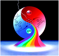 Graphical abstract: Coupling of chromophores with exactly opposite luminescence behaviours in mesostructured organosilicas for high-efficiency multicolour emission