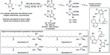 Graphical abstract: Catalytic asymmetric direct aldol reaction of α-alkyl azlactones and aliphatic aldehydes