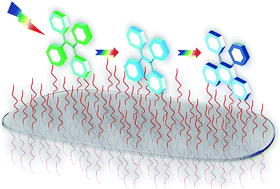 Graphical abstract: Shining light on clay–chromophore hybrids: layered templates for accelerated ring closure photo-oxidation