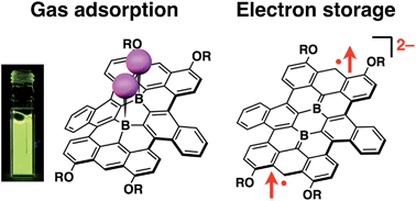 Graphical abstract: Boron-doped nanographene: Lewis acidity, redox properties, and battery electrode performance
