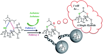 Graphical abstract: Well-defined silica supported aluminum hydride: another step towards the utopian single site dream?