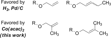 Graphical abstract: Non-classical selectivities in the reduction of alkenes by cobalt-mediated hydrogen atom transfer