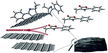 Graphical abstract: Repurposing of oxazolone chemistry: gaining access to functionalized graphene nanosheets in a top-down approach from graphite