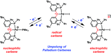 Graphical abstract: Redox-induced umpolung of transition metal carbenes
