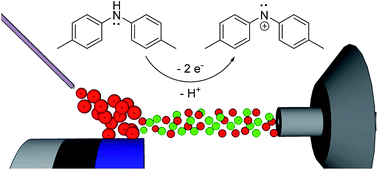 Graphical abstract: Observation of electrochemically generated nitrenium ions by desorption electrospray ionization mass spectrometry